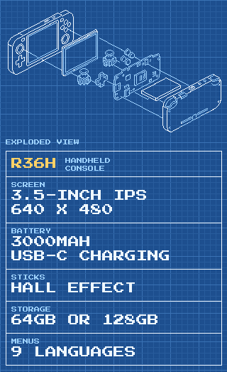 Pixel blueprint of the R36H taken apart: front shell, 3.5-inch IPS screen, Hall effect sticks, D-pad and X, Y, A, B buttons, circuit board, 3000mAh battery and a back shell with USB-C charging.